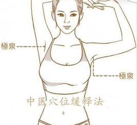 四季中哪个季节是治疗狐臭的最佳时期